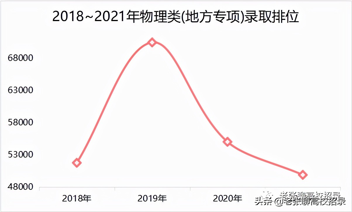 「2022高考参考」广东外语外贸大学2021年广东省招生情况总结