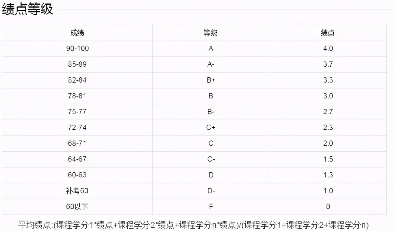 大学挂科成绩单图片