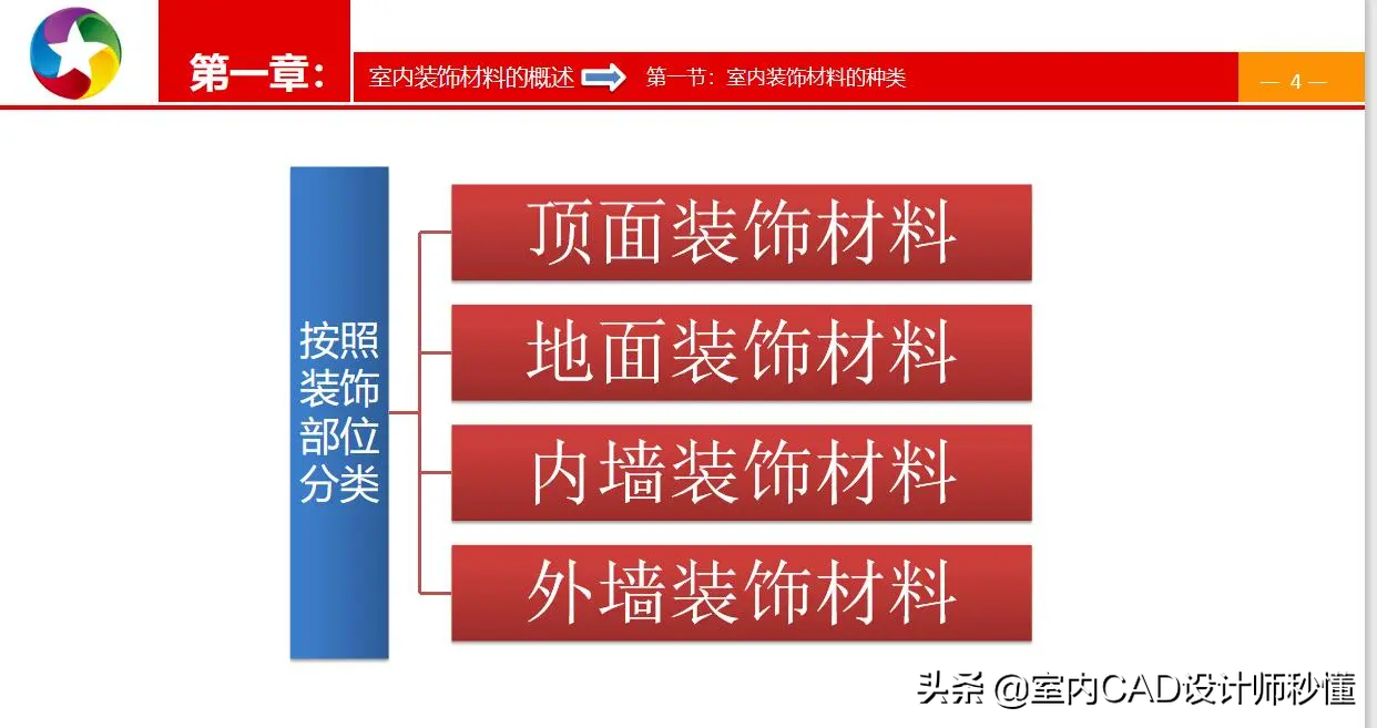 全网最全室内装修材料/施工材料施工工艺图文解析！建议收藏