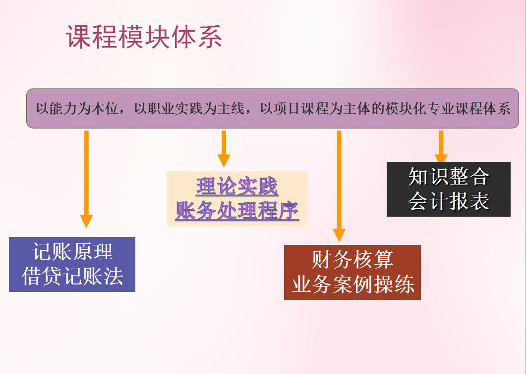 如何根据记账凭证登记科目汇总表？老会计支招，详细程序送你