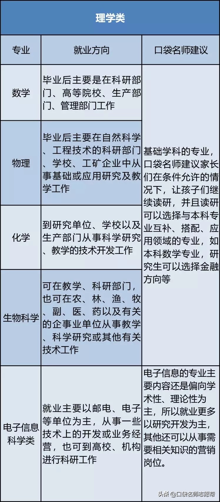 八大类专业的就业前景全解析，热门不等于好就业，千万别踩雷