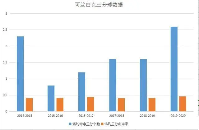 世界杯可兰为什么不上场(世界杯上场7.8秒，却在联赛多次单骑救主，可兰能否圆二冠梦)