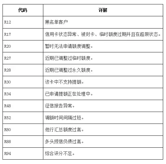 最新信用卡申请拒绝代码，信用卡申请被拒最实用的解决方案