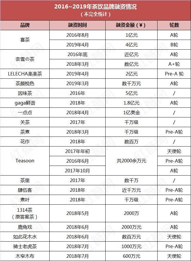 奶茶品牌十大(奶茶品牌十大排行榜10强)