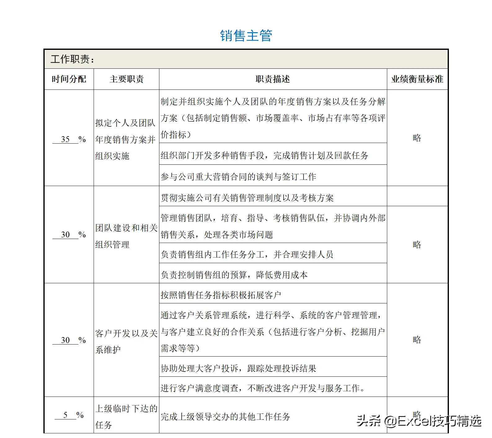 公司部门名称及部门职能（正规公司各个部门职责划分架构）