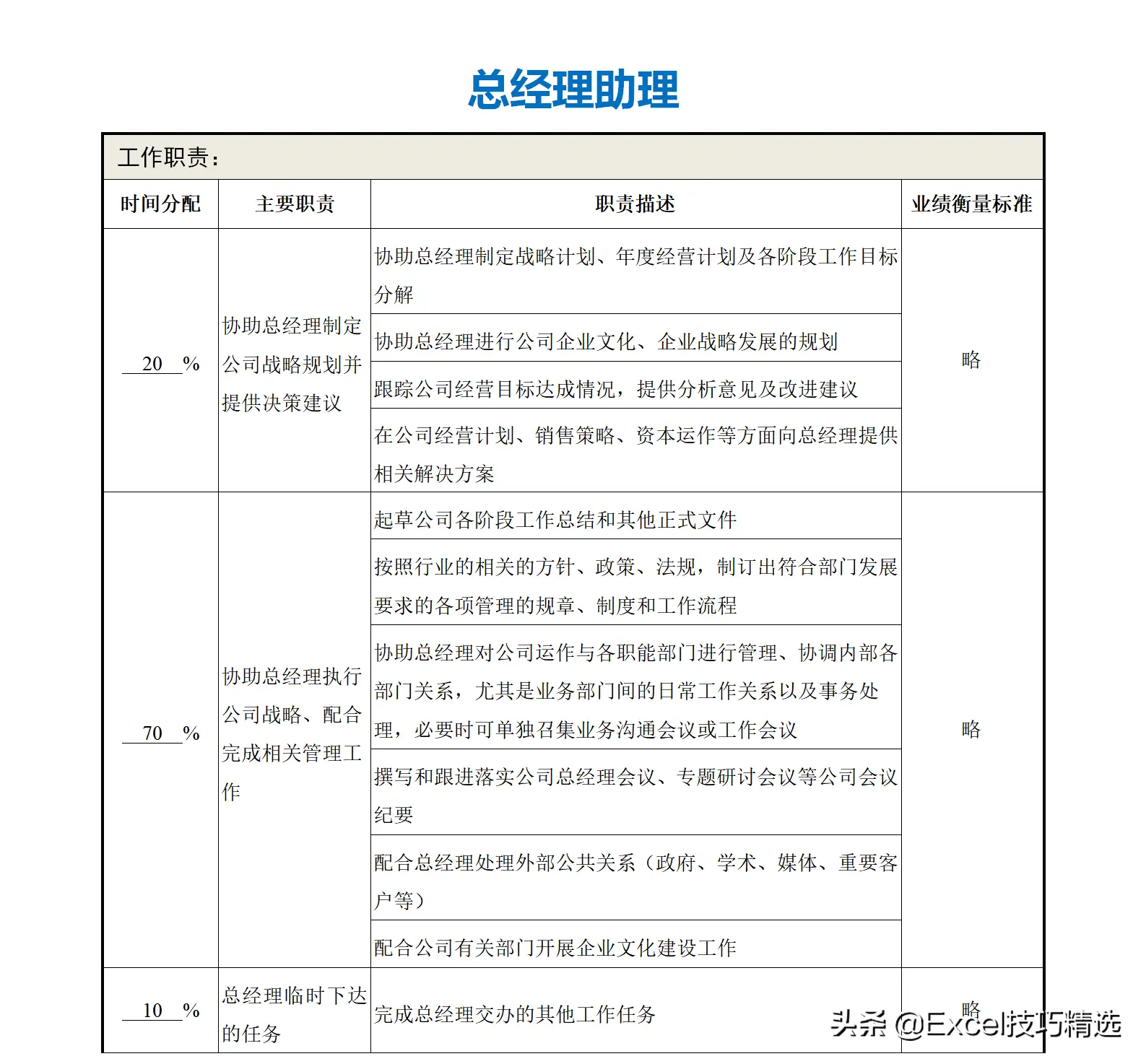 公司部门名称及部门职能（正规公司各个部门职责划分架构）