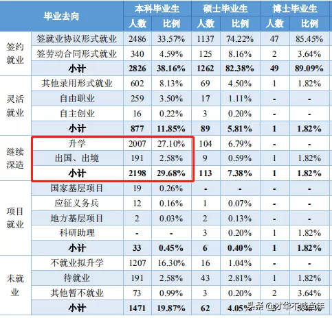 重磅！山西高校毕业生2019届就业质量报告发布！
