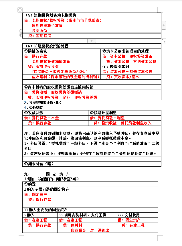 专治记不住！把330个会计分录编制成表格，新手会计小白必备