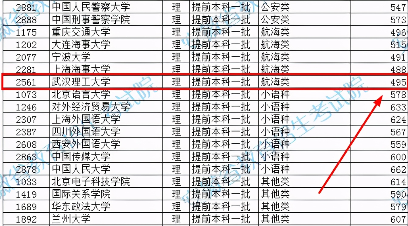 2021高考“捡漏王”诞生，安徽考生495捡漏211大学，堪称锦鲤附体
