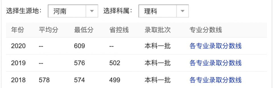 北京的4所一本大学，在一众名校中就业优势明显，想留京的人报考