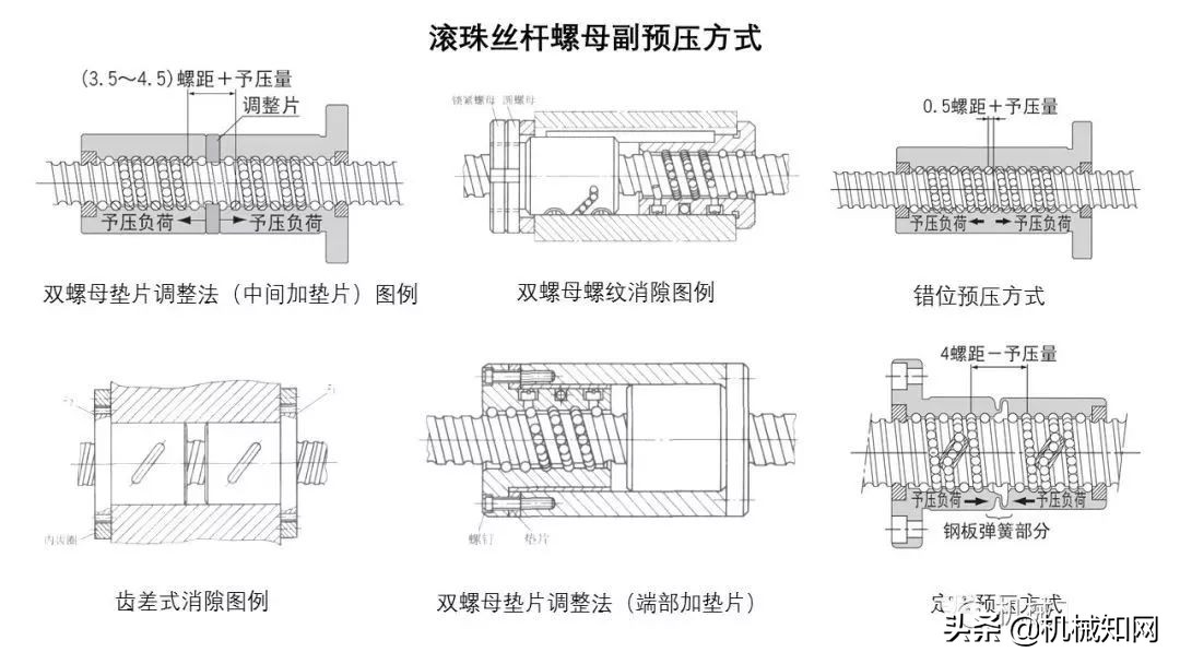 近百页PPT，自动化非标设计各标准件选型知识