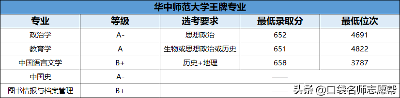 70所211大学王牌专业大汇总，就业发展不输985