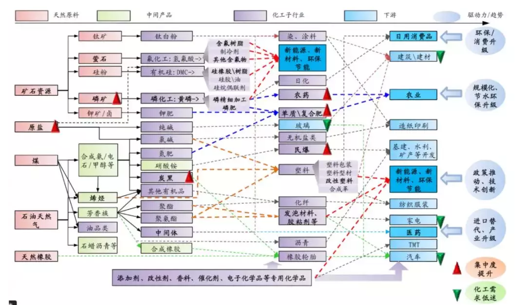 气相色谱的常见问题和维护