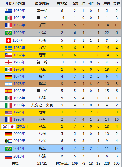 2002世界杯巴西队合影(王者的荣耀！巴西队世界杯历史上的十位10号)