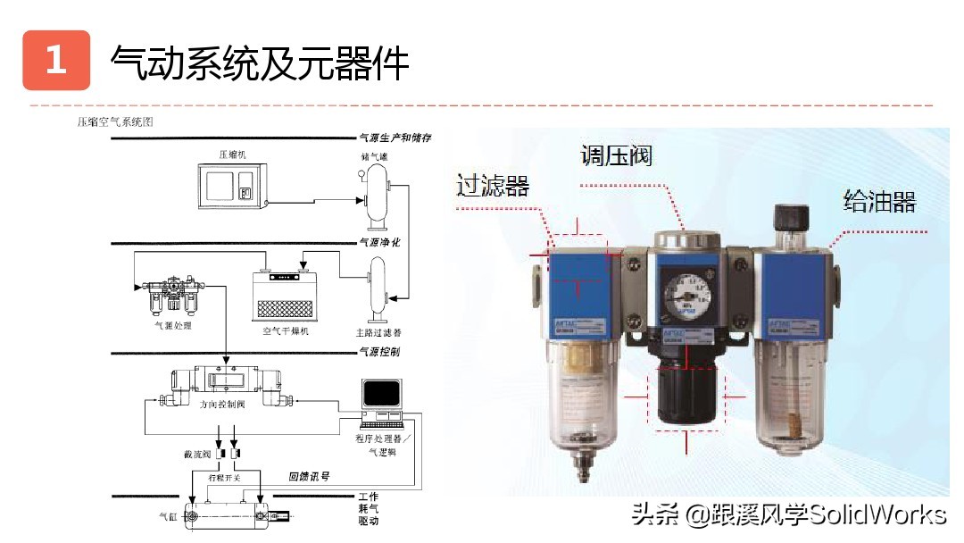 跟溪风学SolidWorks福利—气动液压与传动部件培训讲义-免费领取