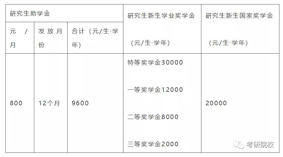 「院校盘点」广州大学考研信息汇总