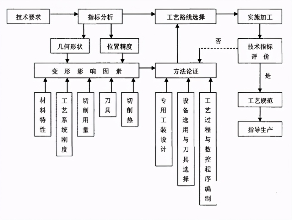 航空发动机承力的机匣，不同的结构特点隐藏着不同的秘密