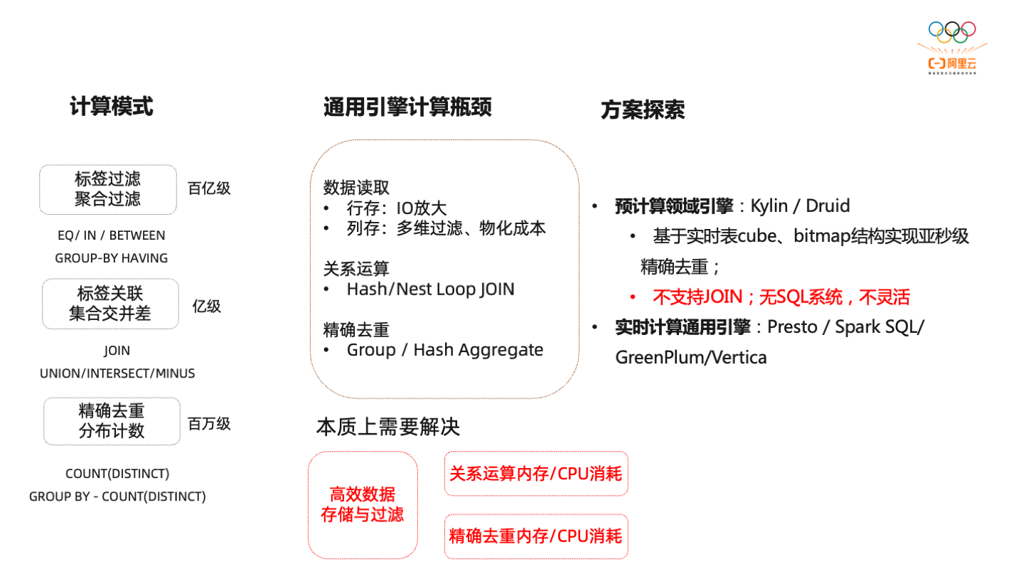 基于 MaxCompute + Hologres 的人群圈选和数据服务实践