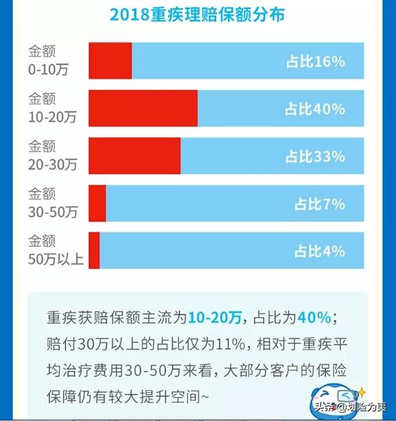 2018年4大保险公司年度重疾理赔报告汇总整理与分析