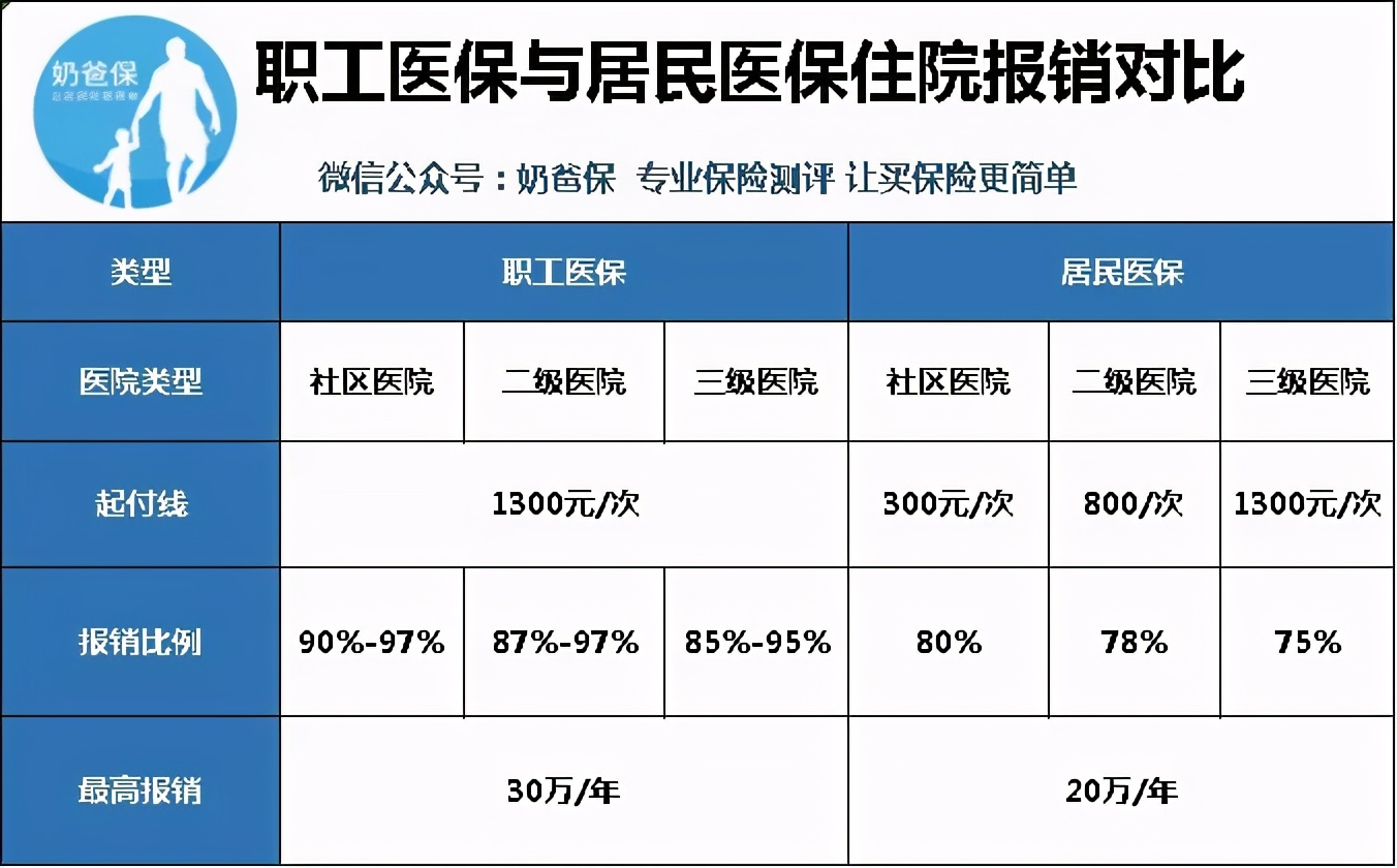 自由职业者，你的社保安排好了吗？如何参保我来告诉你