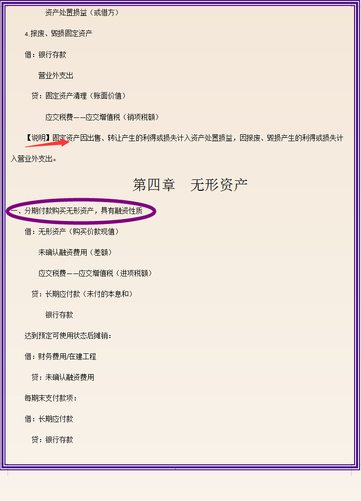 2021全新版中级会计实务必背分录汇总