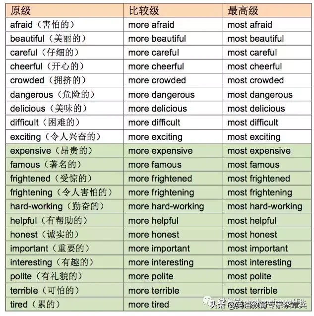 big的最高级（big的最高级别）