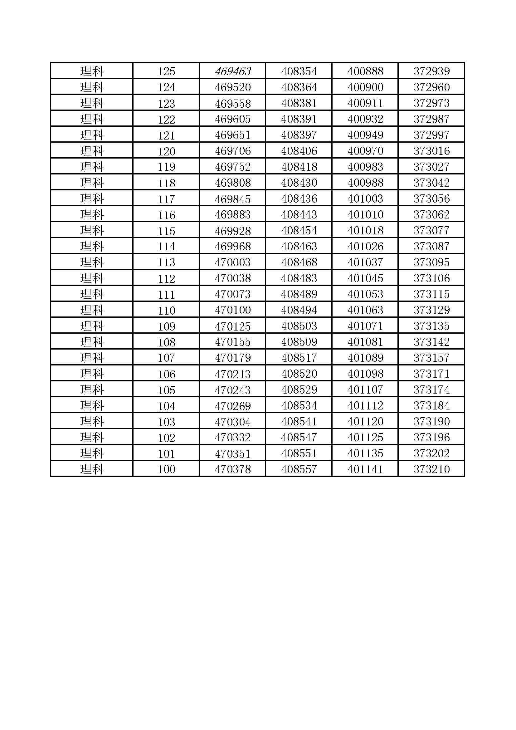 河南省2017-2020年高考一分一段汇总表（理科）