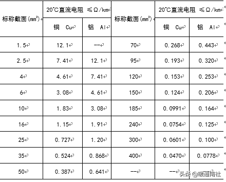 2019版建筑机电工程（通用类、电气类）材料验收标准