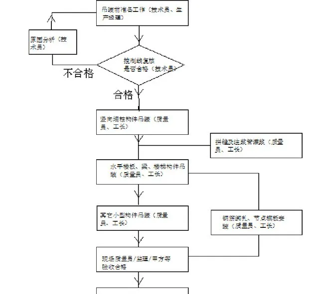 未来产业：盖房子像搭积木一样