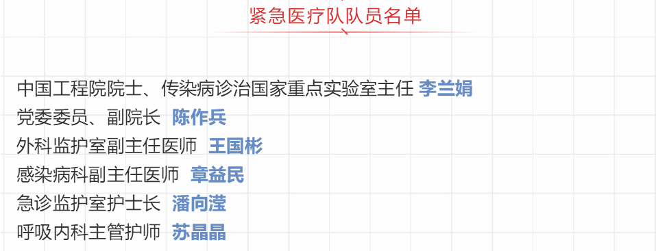 英雄出征！这些985大学派出最强专家支援武汉，最好医学院全来了