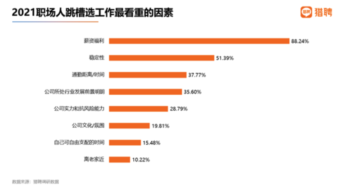 我，居住在河北，工作在北京，一天有四分之一的时间在跨城通勤