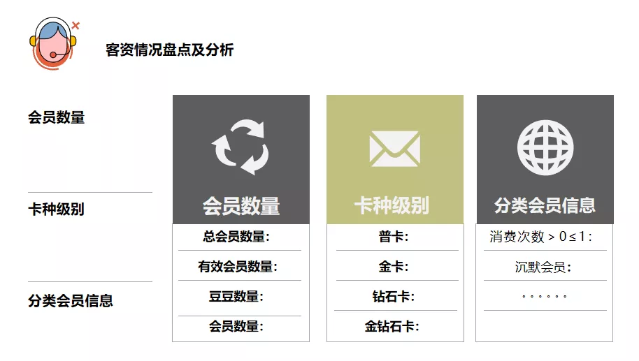 从策划到执行再到复盘，四方面构建活动运营岗位认知