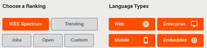 IEEE 2021編程語(yǔ)言排名：Python一騎絕塵、微軟C#成為最大黑馬