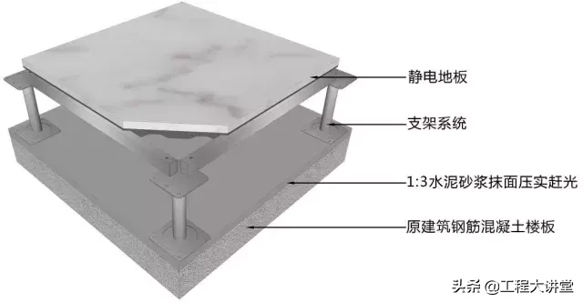 地面、吊顶、墙面工程三维节点做法详解