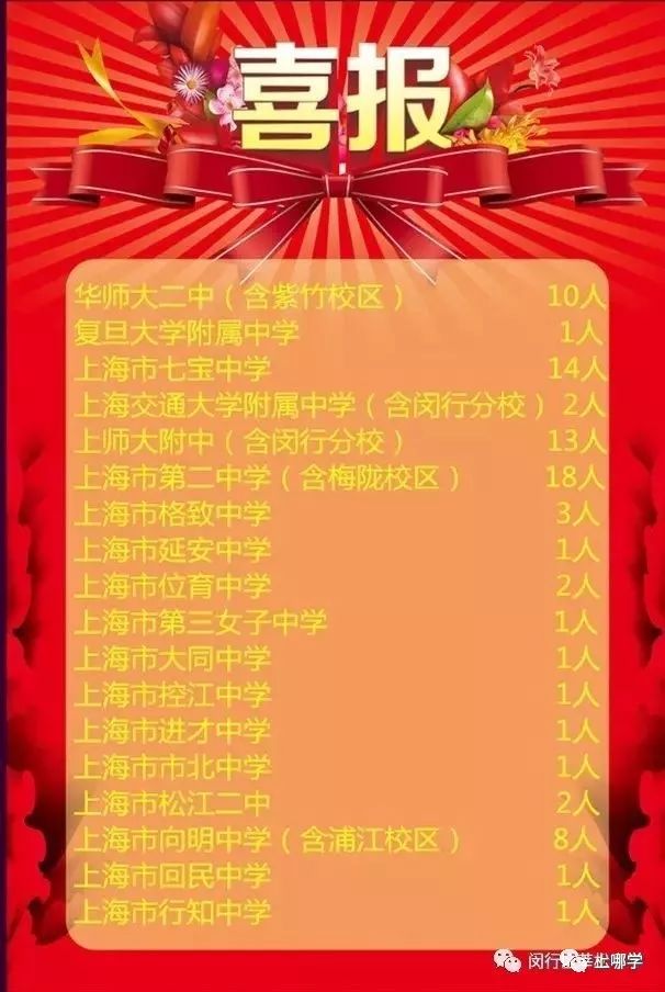 口碑爆棚的闵行公办！摇号后变身“香饽饽”，背靠七宝升学稳