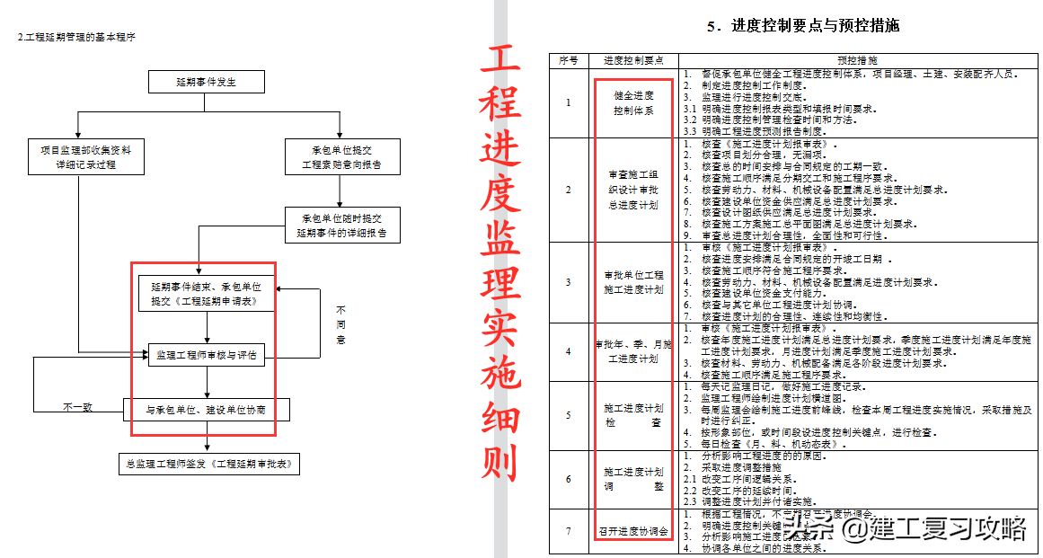 监理不好干？150套监理细则大全，理论与实践相结合，规范又实用