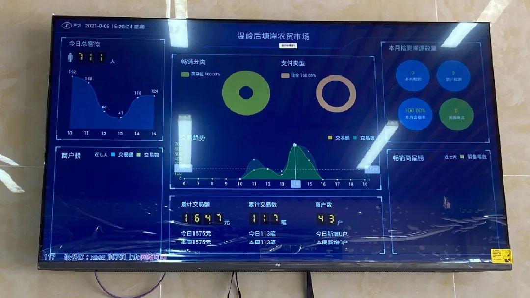 要智慧，也要烟火气——台州农贸市场升级经典五化案例回顾