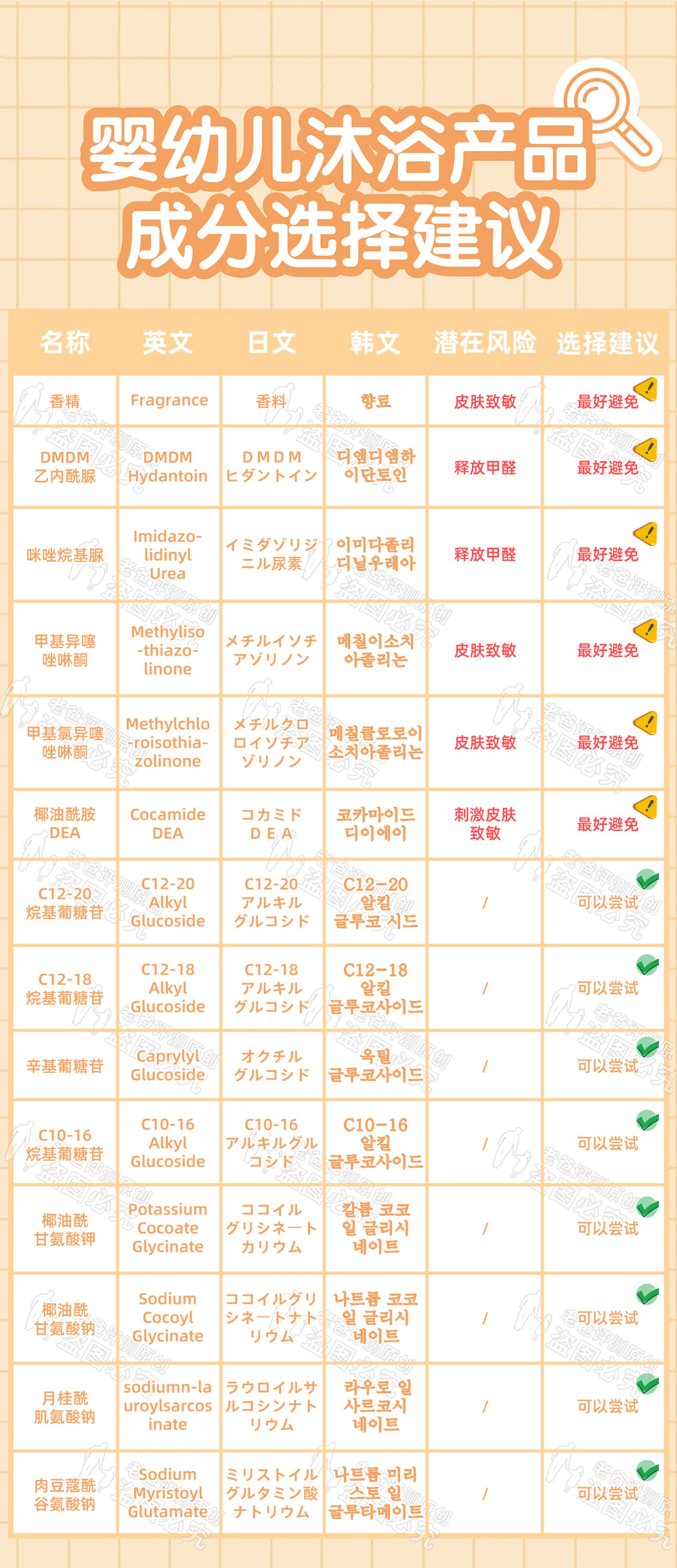 儿童日化黑名单！含这些成分的护肤品，最好别给孩子用