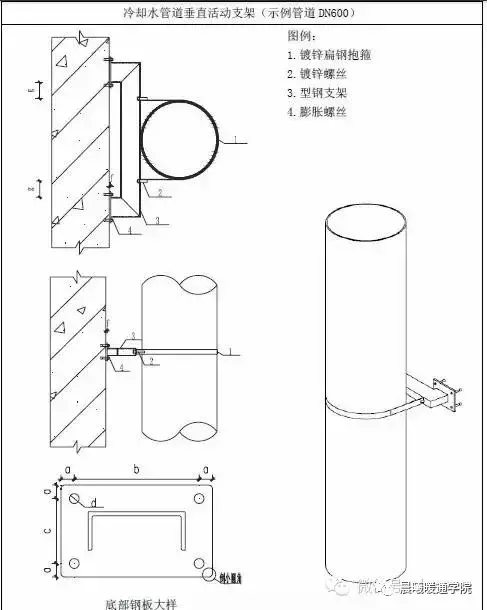 暖通支吊架做法大全，附计算和图片