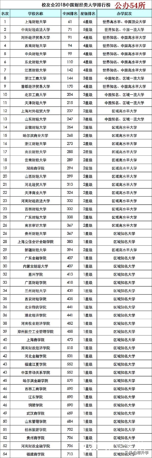 大学专业选择推荐（三）这些财经类大学优势专业-值得报考！