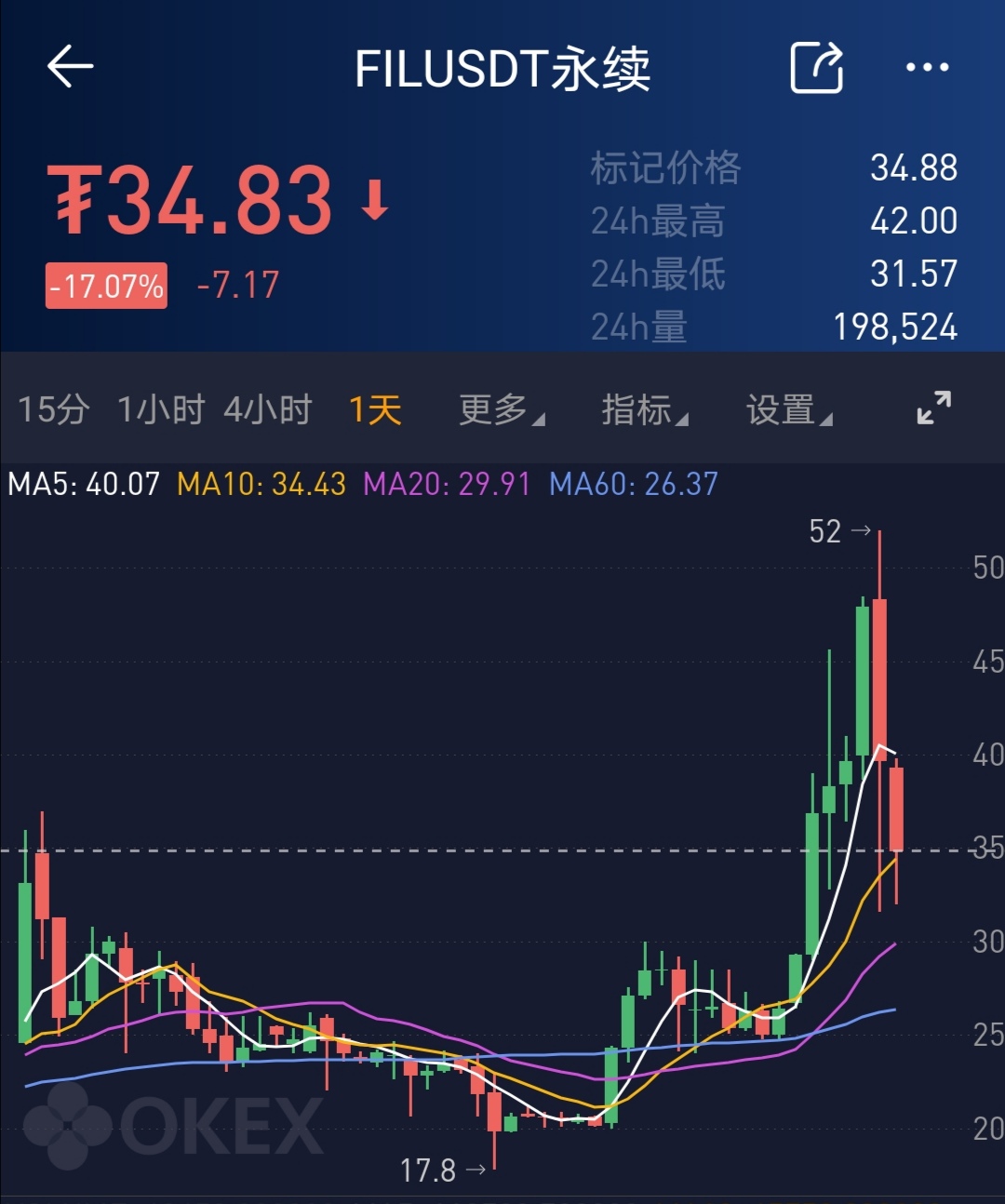 今日行情fil（今日行情上证指数）-第2张图片-科灵网