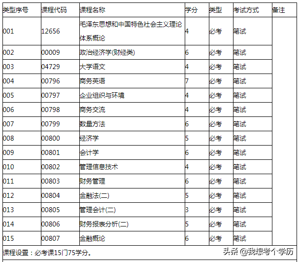 华南农业大学全日制自考本科招生简章