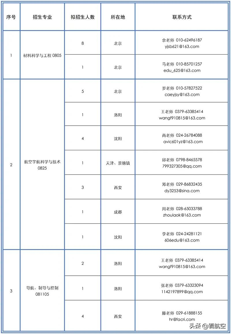 择校择业择未来！这家最牛的航空院校欢迎你来