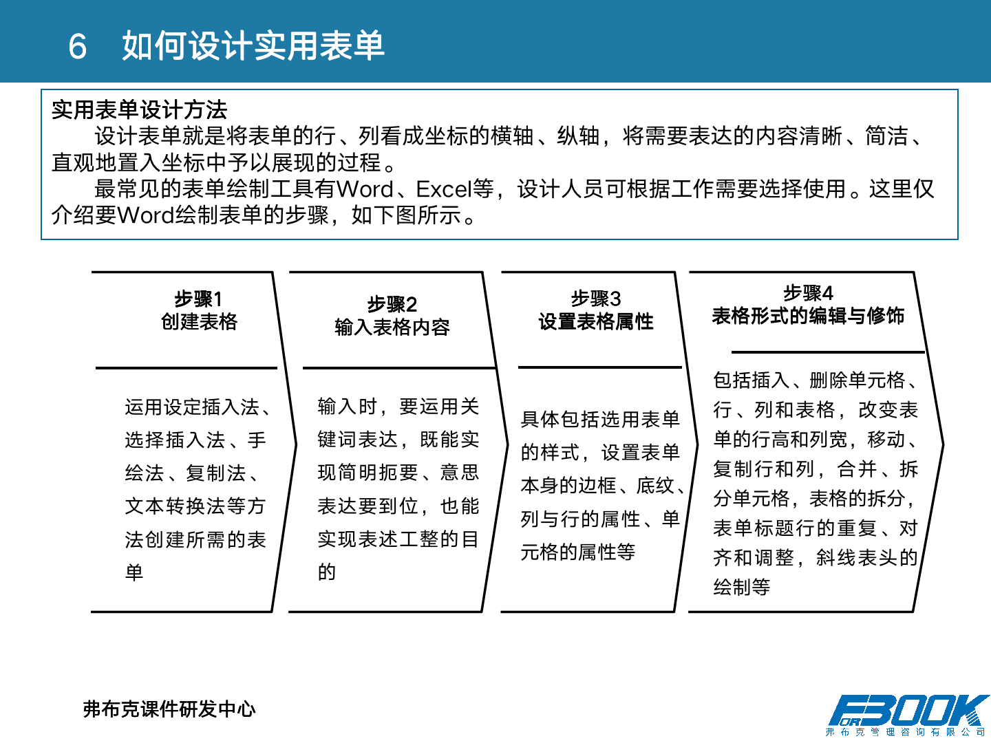 财会：财务管理体系设计全案，11大体系，87张PPT，财管必备！