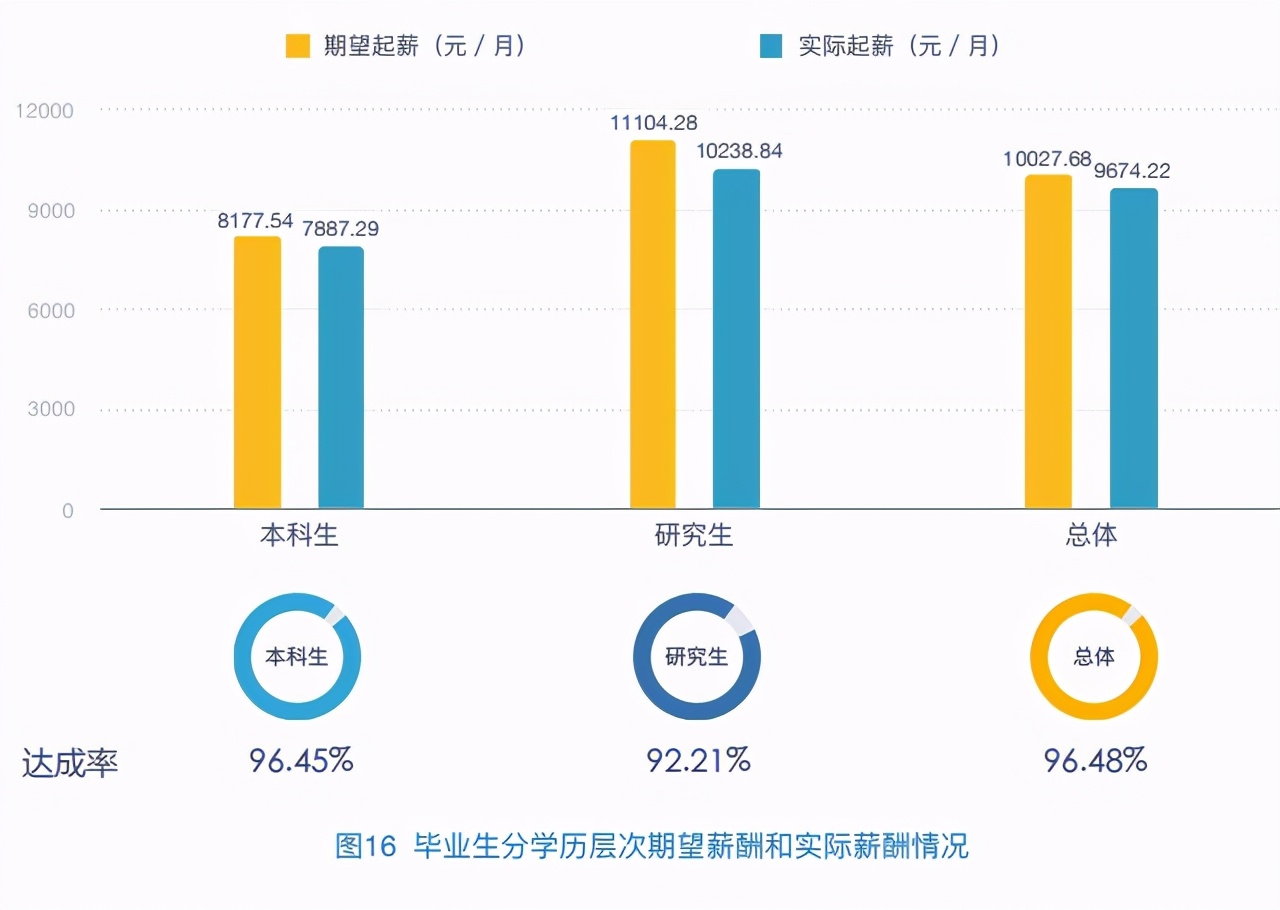 经济类专业就业：读博一定好吗？五道口金融学院和光华学院谁强？