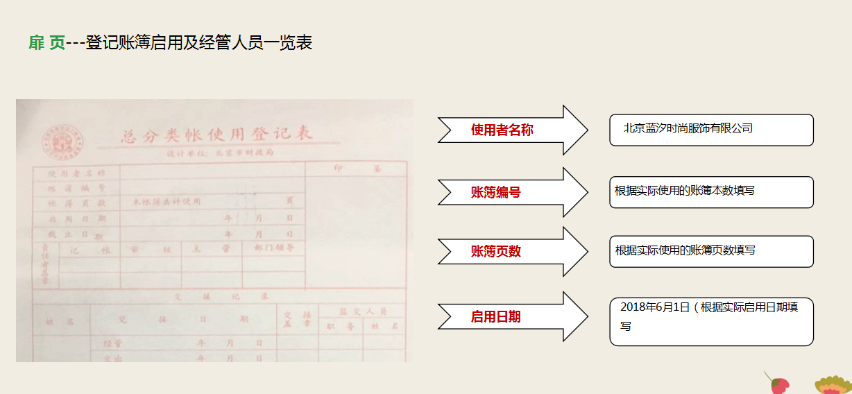 会计忘了手工账？别慌！一套实用的流程教你做账，附103页实操图