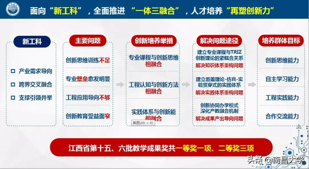 我们的2019 | 走进信工学院、图书馆 、一附院