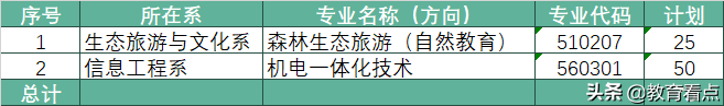 广东生态工程职业学院2020年春季分类招生简章