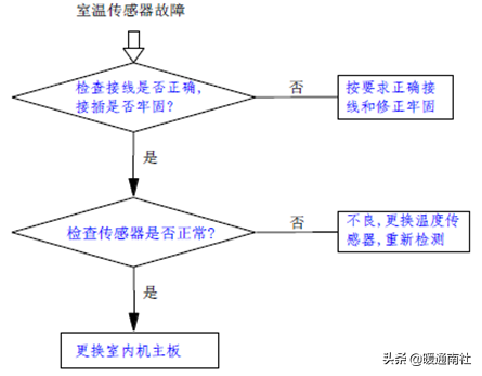 风冷模块机组常见故障检修