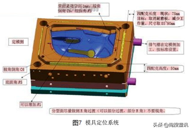 从模具结构、设计特点等方面分析车门板注塑工艺及其注射模！